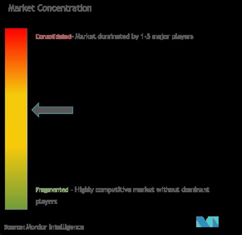 Levofloxacin Market Size Share Industry Analysis