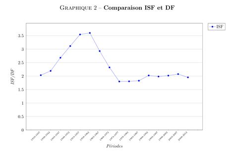 Tikz Pgf Plotting Data Series With Pgfplots Tex Latex Stack Exchange Images