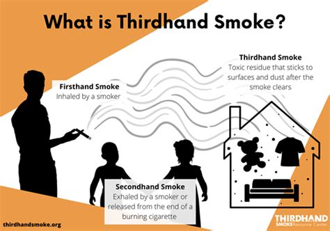 What is thirdhand smoke? - Thirdhand Smoke Resource Center