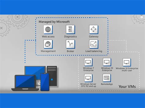 Windows Virtual Desktop introduction - Scapa Technologies