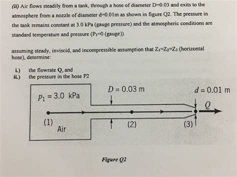 Solved Air Flows Steadily From A Tank Through A Hose Of Chegg