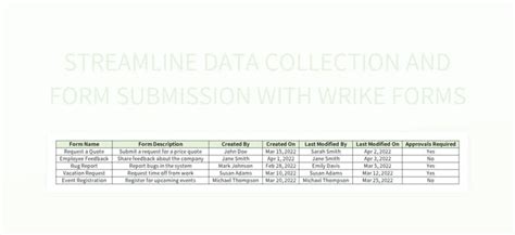 Streamline Data Collection And Form Submission With Wrike Forms Excel