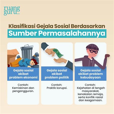 Gejala Sosial Klasifikasi Karakteristik Dan Contohnya Sosiologi