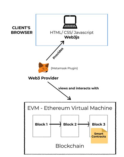 Ethereum The Worlds Programmable Blockchain By Mare Medium