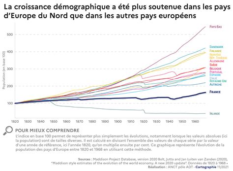 Volution De La Population Des Pays D Europe Entre Et L