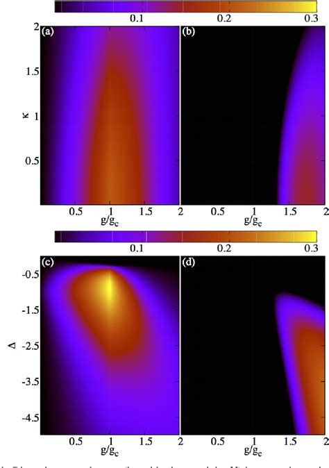 Figure 1 From Cavity Assisted Generation Of Sustainable Macroscopic Entanglement Of Ultracold