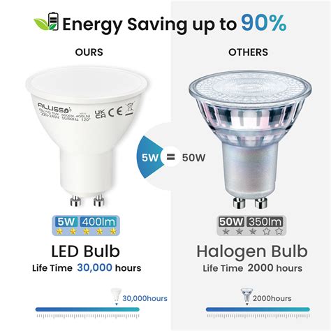 Gu Led Bulbs W W W W Spot Lights Warm Cool Day White Downlights