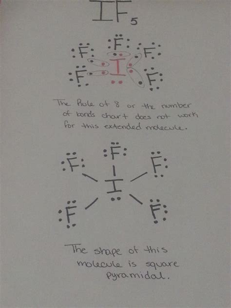 Iodine Dot Diagram