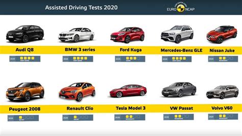 Tesla Autopilot Ranked 6th In Euro Ncap Assisted Driving Tests