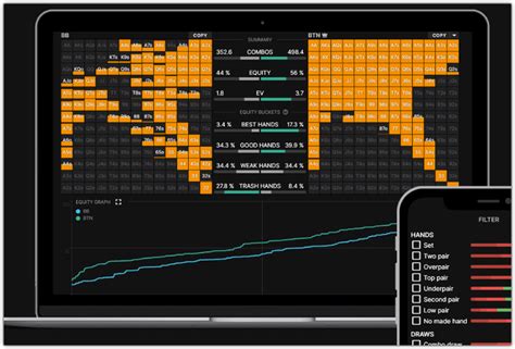 Understanding the Concept of Game Theory Optimal Poker - GTO POKER CHARTS