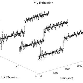 Estimation Of The RMM In Y Axis Using The Proposed CAMM Algorithm With