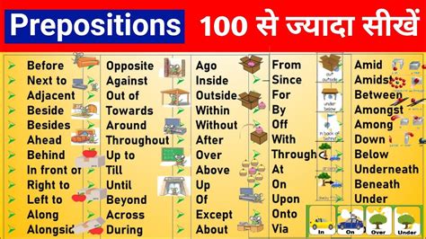 Preposition All Prepositions In English