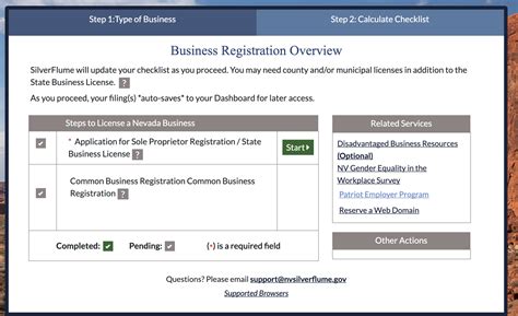 Nevada Business License How To — The Hub