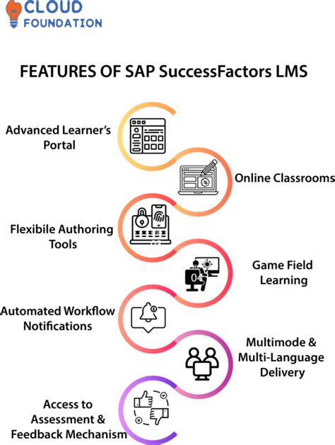 Sap Successfactors Lms Learning Management System Tutorial