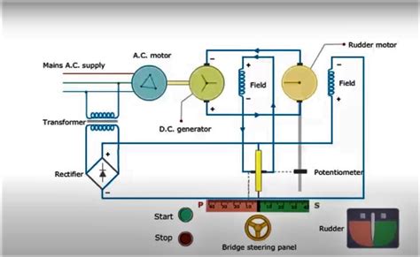 Block Diagram Of Steering Gear System Figure 5 42 Steering