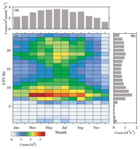 Amt Smartphone Pressure Data Quality Control And Impact On