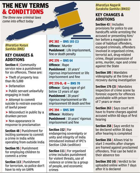 Criminal Laws Haryana Police Fully Prepared For New Criminal Laws