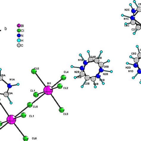 Color Online Molecular Structure With Atom Labeling Scheme Of C