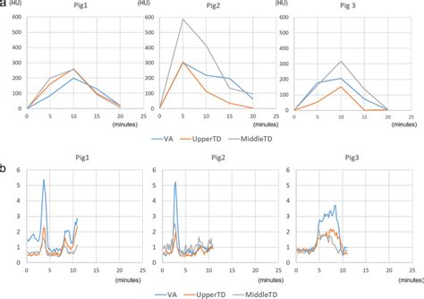 Intranodal Dynamic Contrast Enhanced CT Lymphangiography And Dynamic