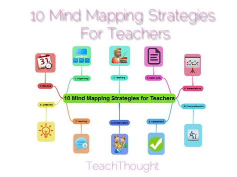 10 Mind Mapping Strategies For Teachers | Mind map, Teaching strategies ...