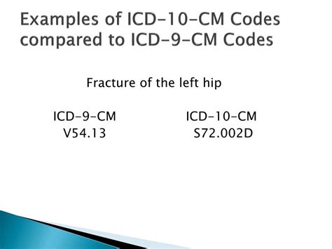 Ppt Icd 10 Cm Overview And Implementation Update Powerpoint Presentation Id 1593725