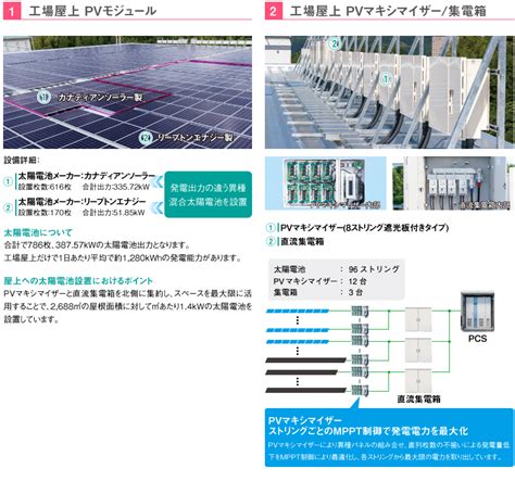 PV OASIS 大規模事例
