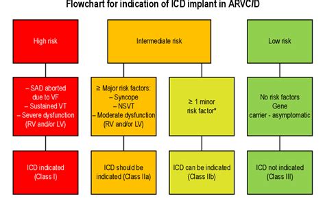 Figure From Arrhythmogenic Right Ventricular Cardiomyopathy Dysplasia