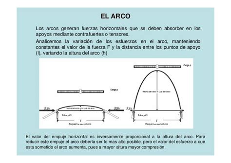 8 Sistemas Estructurales De Forma Activa El Arco