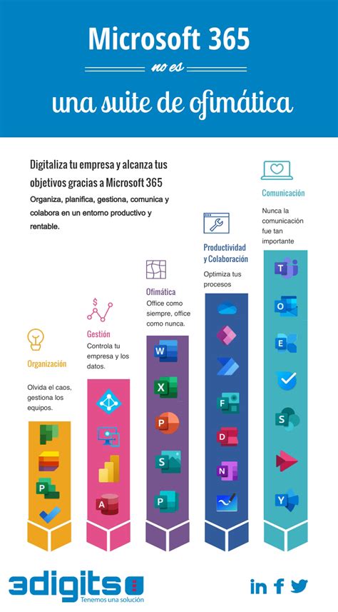 Microsoft 365 Las 28 Herramientas Incluidas 3digits