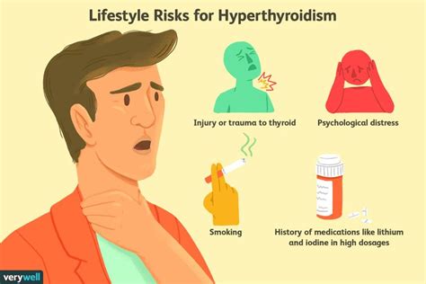 Thyroid Disease Causes and Risk Factors