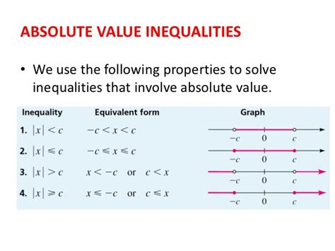 Absolute equations and inequalities