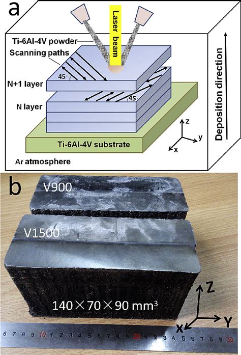 Schematic Diagrams Of The Additive Manufacturing By Laser Solid Forming