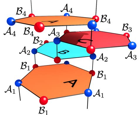 Color Online Atomic Structure Of Abc Stacked Multilayer Graphene