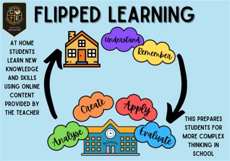 Flipped Classroomis Raging Everywhere Yeastwonderfulworld