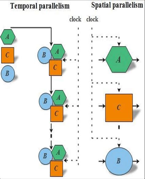 Show The Parallel Structures Download Scientific Diagram