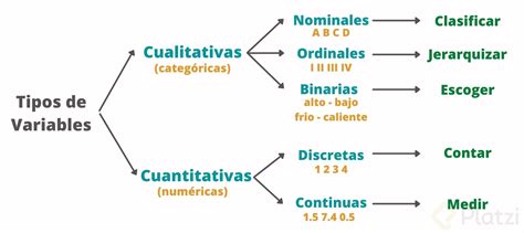 Tipos De Variables Platzi