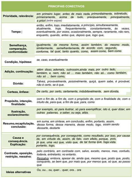 LISTA DE CONECTIVOS Redação