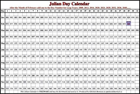 Julian Date Code Calendar Sylvester B Caulfield