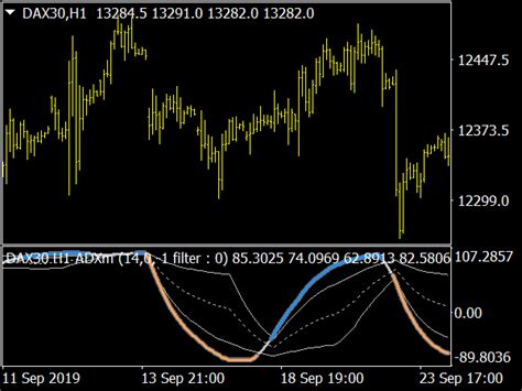 Elliot Fibonacci Indicateur ⋆ Mt4 Indicators {mq4 And Ex4} ⋆ Best