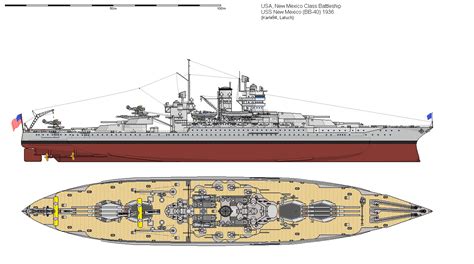 Naval Tech Icons Changes Issue Kaiserreich Kaiserreich Bug