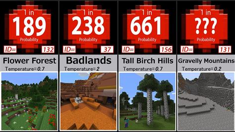 Minecraft Biomes Probability Which Is The Most Likely To Generate