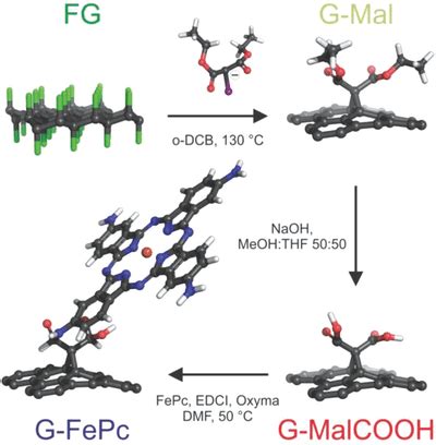 Covalent Modification Of Graphene With Fepcnh Via The Bingelhirsch