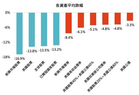 鉅亨投資雷達》新手投資該做啥？再不跟上就晚了！ Anue鉅亨 基金