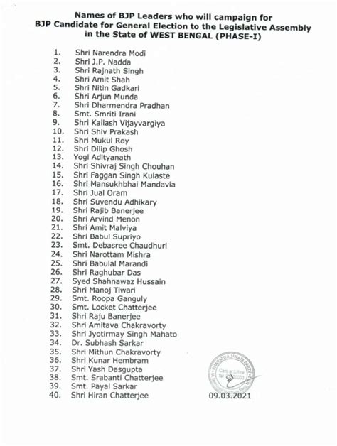 Full List Of Bjps Star Campaigners For West Bengal Elections 2021