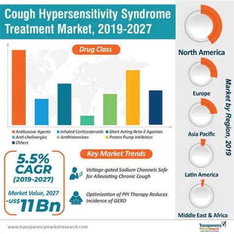 Cough Hypersensitivity Syndrome