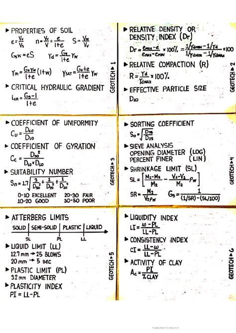 Hydraulic Formulas Cheat Sheet