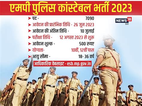 Sarkari Naukri Police Ki Naukri Jobs In Police Police Constable