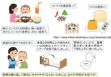 病態時間軸で考える高齢者誤嚥性肺炎・摂食嚥下障害予防戦略 健康長寿ネット