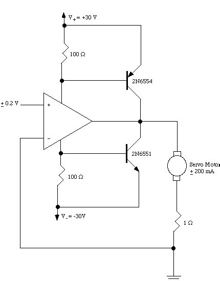 Servo-Valve Module