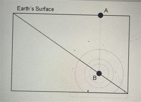 Geology Quiz 4 5 6 Flashcards Quizlet